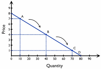 Figure 2.5.6: PED between two designated points
