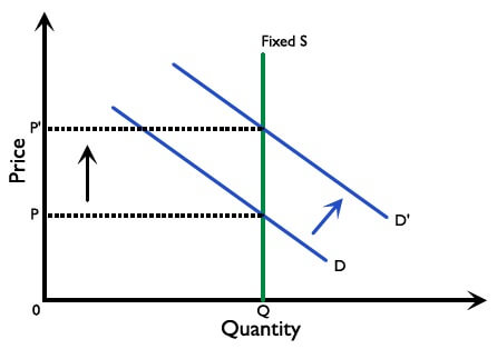 Figure 2.8.16: Permit market