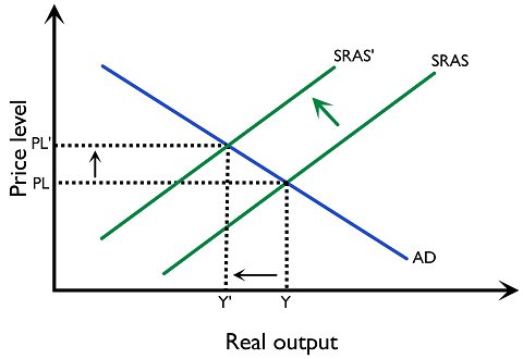 Figure 4.5.8 The impact of depreciation on the inflation rate