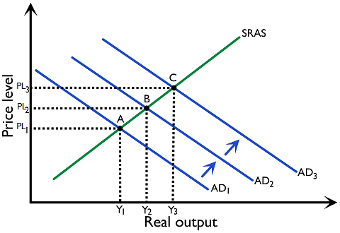 Figure 3.3.14: AD-AS model