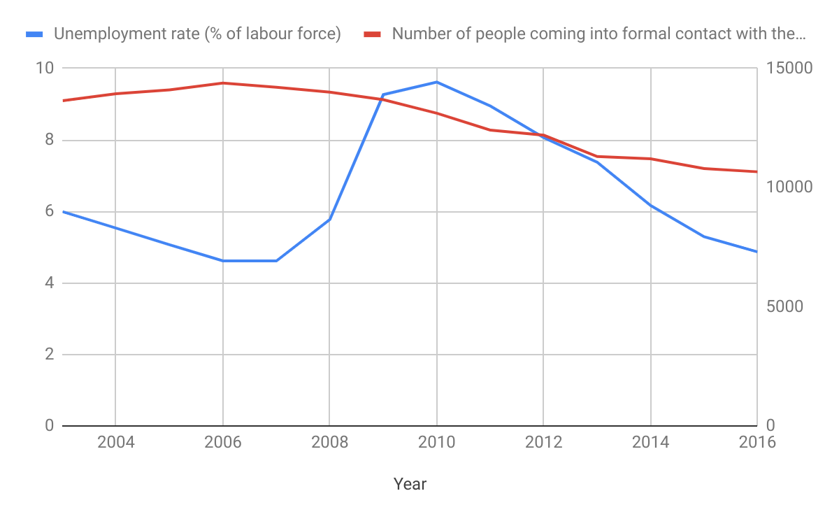 Source: UN, https://dataunodc.un.org/